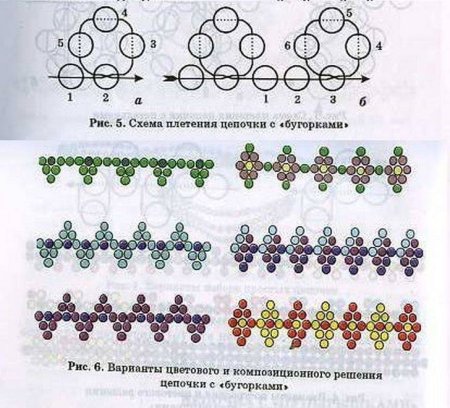 Бисер украшения схемы низания