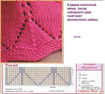 Ажурный край спицами схемы снизу вверх