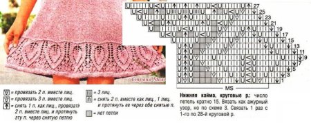 Схемы вязания каймы спицами сверху вниз