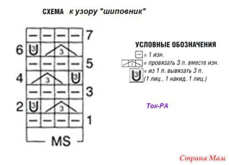 Вязание спицами узор ежевика схема