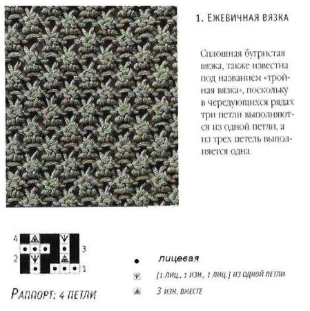 Образцы вязки спицами простые и красивые