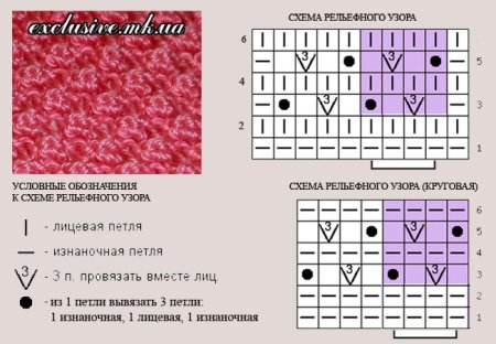 Узоры шишечки спицами со схемами простые и красивые