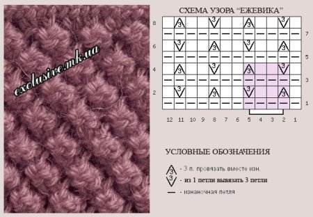 Вязание узор ежевика спицами