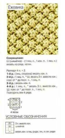 Узор каракуль спицами
