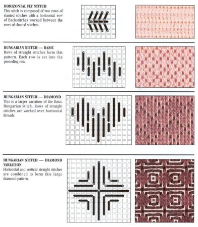 Схемы узоров по пластиковой канве