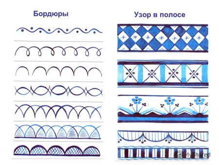 Борецкая роспись бордюры