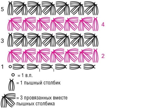 Шапки спышными толбиками