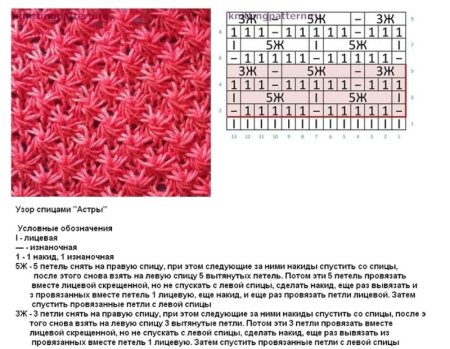 Вязание спицами узоры звездочки