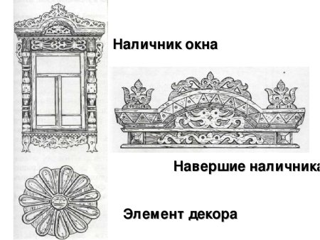 Узоры на ставнях окон