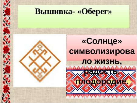 Народный костюм с узорами оберегами