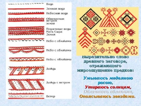 Древний образ в народном искусстве