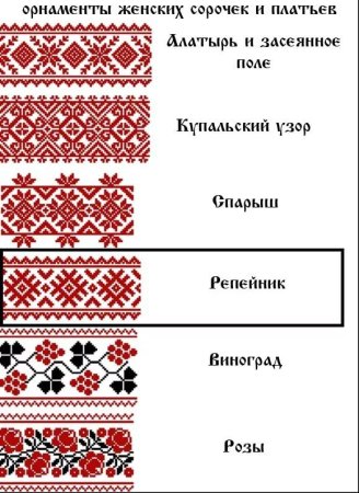 Символика русской вышивки