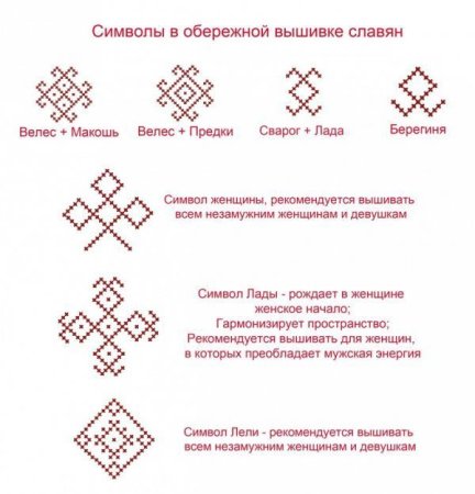 Символика русской народной вышивки