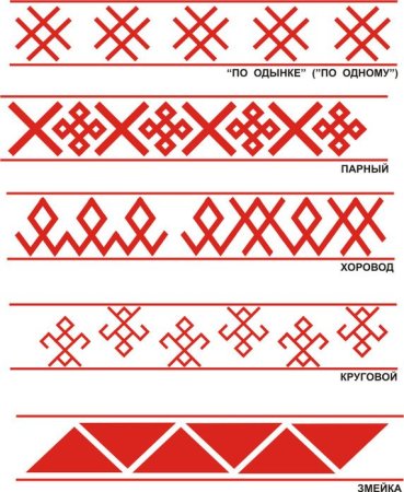 Русская народная вышивка для детей