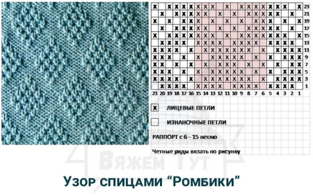 Простые узоры для вязания спицами