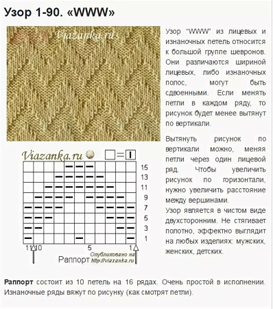 Ромбы из лицевых и изнаночных петель спицами схемы и описание
