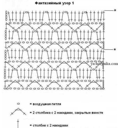 Фантазийный узор крючком