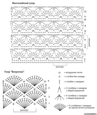 Вязание крючком узоры и схемы для кофточек