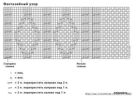Вязание спицами узор фантазийный схема