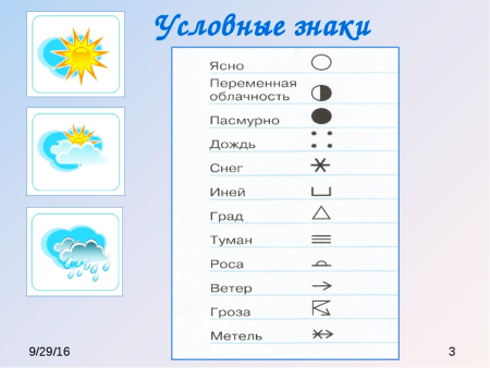 Значки погоды