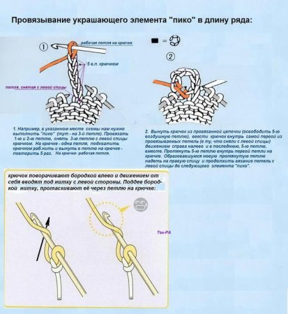 Край Пико спицами