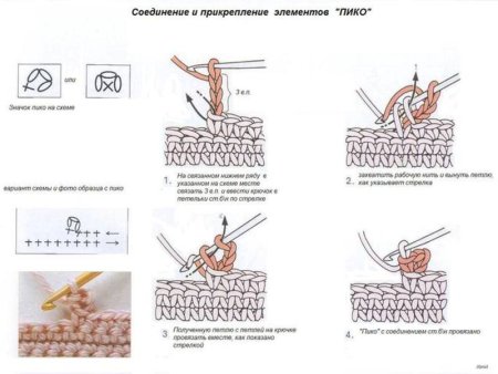Пико из трех воздушных петель