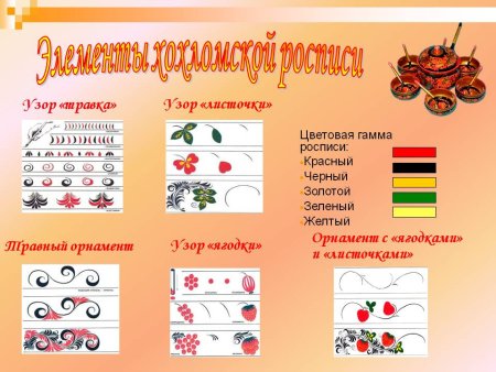 Основные элементы хохломской росписи для детей