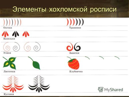 Основные элементы орнамента хохломской росписи