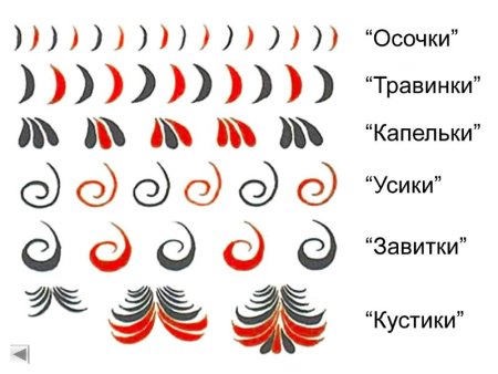 Основные элементы узора хохломской росписи