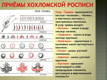 Основные элементы хохломской росписи для дошкольников