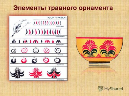 Таблица элементов хохломской росписи