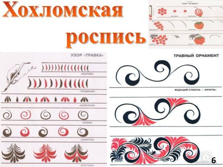Таблица элементов хохломской росписи