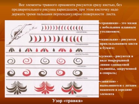 Узор травка элементы хохломской росписи