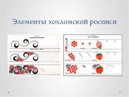 Таблица элементов хохломской росписи