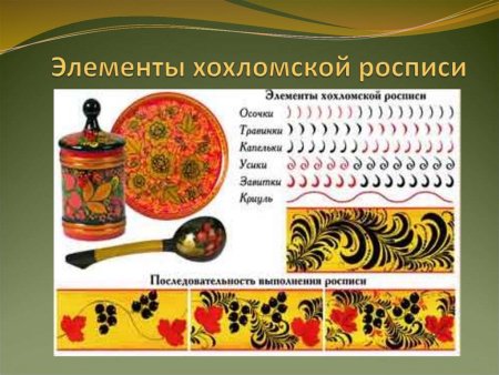Основные элементы узора хохломской росписи