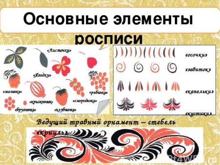 Отдельные элементы хохломской росписи
