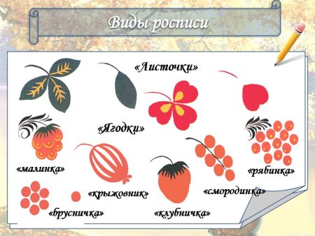Орнамент по мотивам хохломской росписи