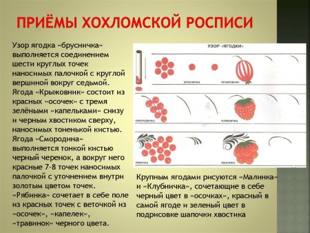 Элементы хохломской росписи