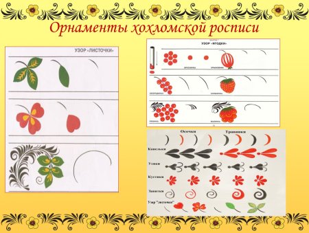 Основные элементы хохломской росписи для детей