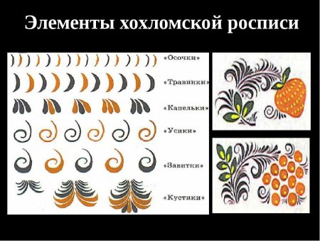Таблица элементов хохломской росписи