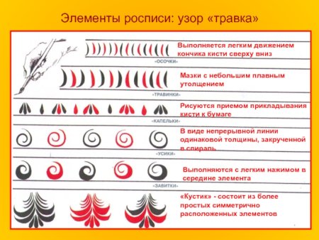 Основные элементы хохломской росписи