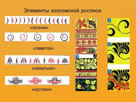 Основные элементы хохломской росписи для детей