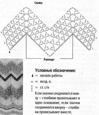 Узор зигзаг крючком схема для пледа