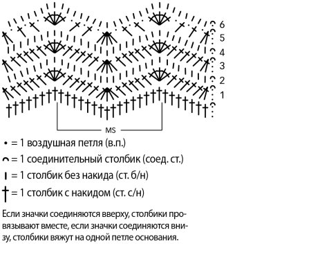 Вязание крючком узор зигзаг схема