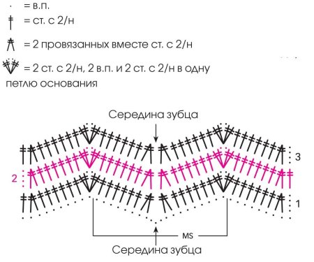 Плед крючком зигзагообразным узором схемы