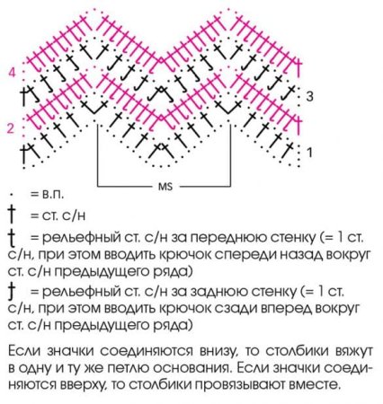 Узор зигзаг крючком схемы