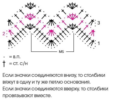 Зигзаг крючком схема