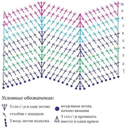 Вязка крючком зигзаг схема