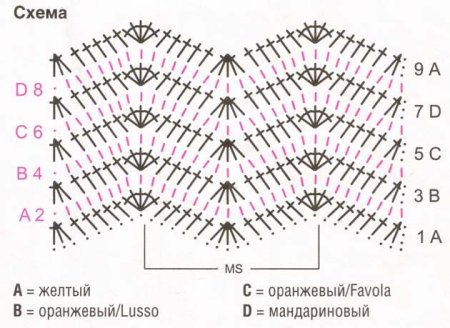 Плед крючком зигзагообразным узором схемы
