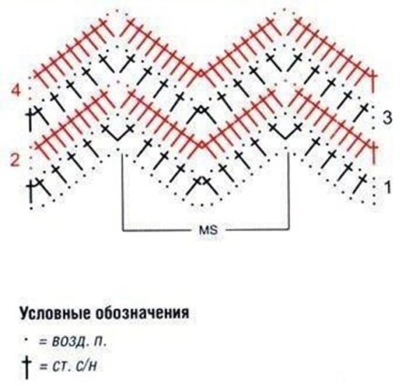 Узор зигзаг крючком схема для пледа